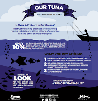 Our Tuna - Sumo Sustainability